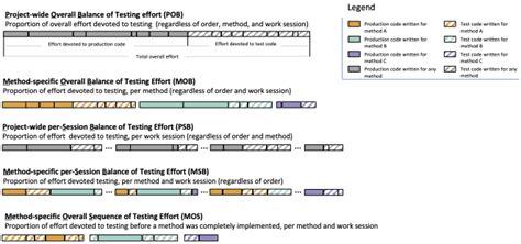 assessing incremental testing practices and their impact on project outcomes|‪Ayaan M. Kazerouni‬ .